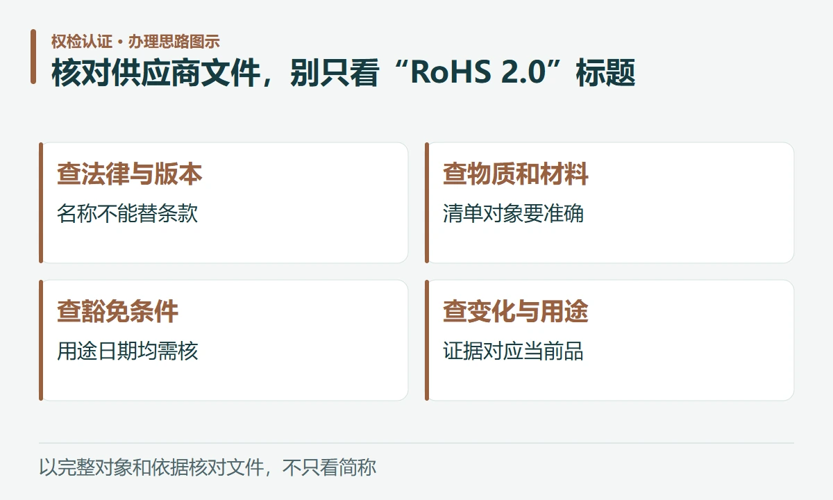 核对供应商文件,别只看“RoHS 2.0”标题:查法律与版本,名称不能替条款;查物质和材料,清单对象要准确;查豁免条件,用途日期均需核;查变化与用途,证据对应当前品