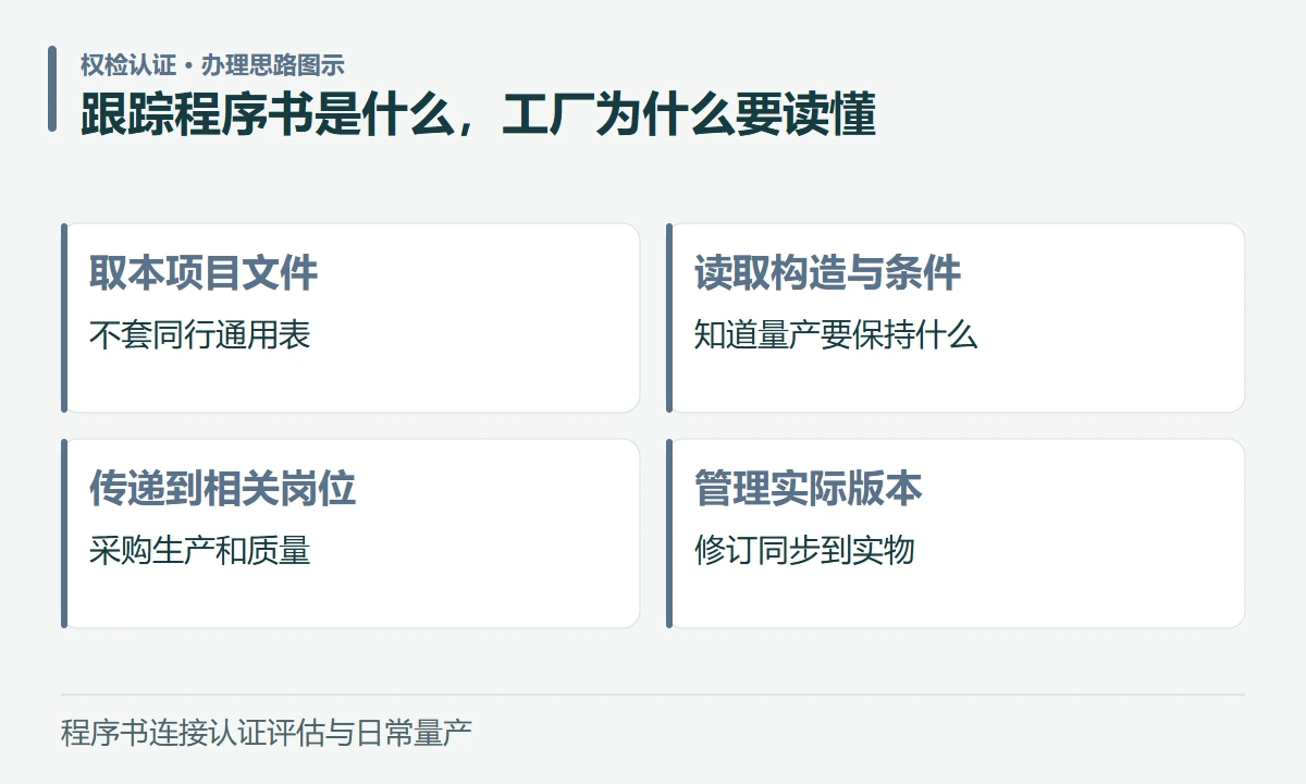 跟踪程序书是什么,工厂为什么要读懂:取本项目文件,不套同行通用表;读取构造与条件,知道量产要保持什么;传递到相关岗位,采购生产和质量;管理实际版本,修订同步到实物