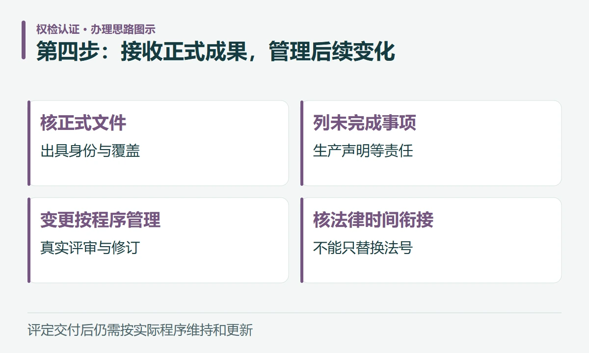 第四步:接收正式成果,管理后续变化:核正式文件,出具身份与覆盖;列未完成事项,生产声明等责任;变更按程序管理,真实评审与修订;核法律时间衔接,不能只替换法号