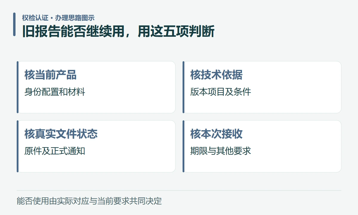 旧报告能否继续用,用这五项判断:核当前产品,身份配置和材料;核技术依据,版本项目及条件;核真实文件状态,原件及正式通知;核本次接收,期限与其他要求