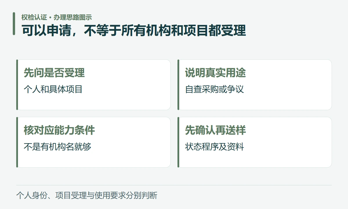 可以申请,不等于所有机构和项目都受理:先问是否受理,个人和具体项目;说明真实用途,自查采购或争议;核对应能力条件,不是有机构名就够;先确认再送样,状态程序及资料