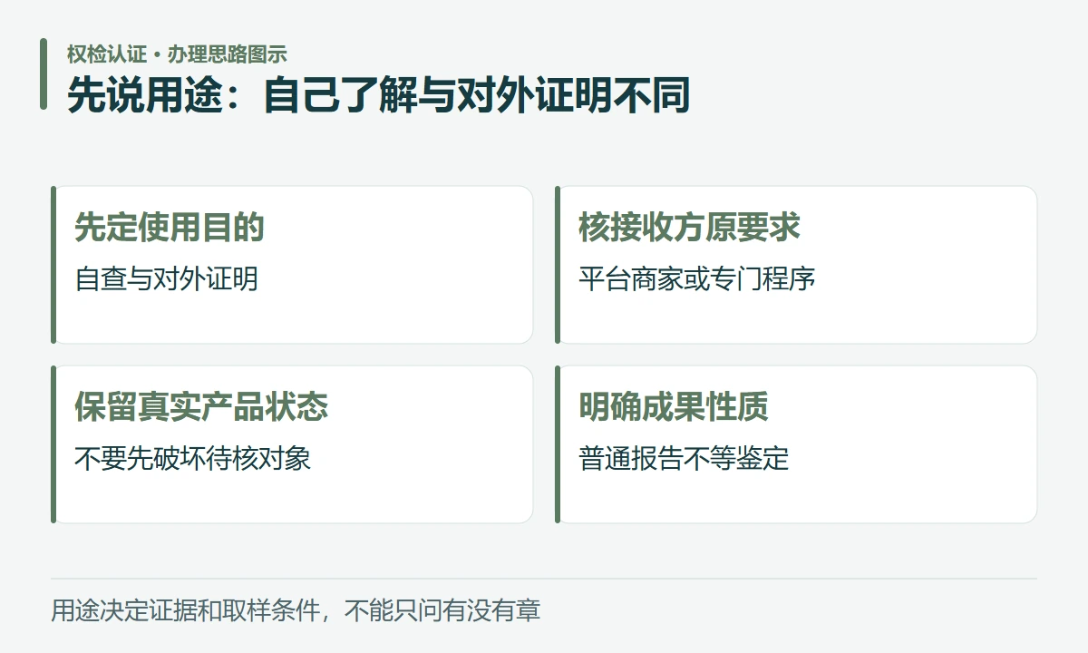 先说用途:自己了解与对外证明不同:先定使用目的,自查与对外证明;核接收方原要求,平台商家或专门程序;保留真实产品状态,不要先破坏待核对象;明确成果性质,普通报告不等鉴定