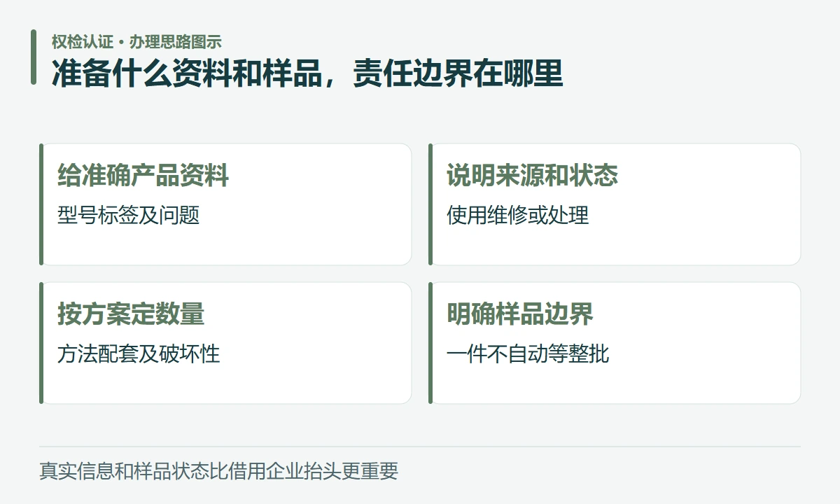 准备什么资料和样品,责任边界在哪里:给准确产品资料,型号标签及问题;说明来源和状态,使用维修或处理;按方案定数量,方法配套及破坏性;明确样品边界,一件不自动等整批
