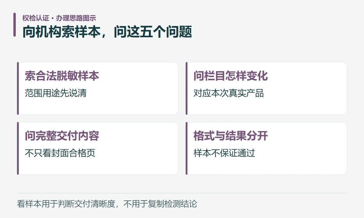 向机构索样本,问这五个问题:索合法脱敏样本,范围用途先说清;问栏目怎样变化,对应本次真实产品;问完整交付内容,不只看封面合格页;格式与结果分开,样本不保证通过