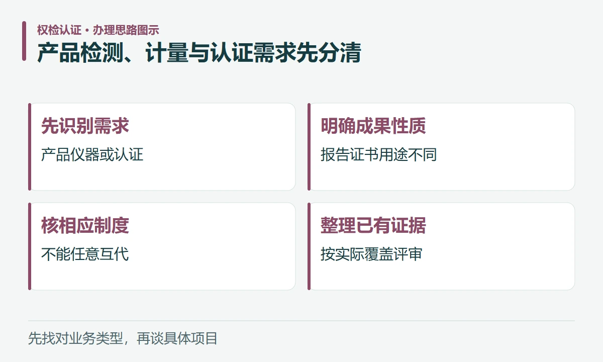 产品检测、计量与认证需求先分清:先识别需求,产品仪器或认证;明确成果性质,报告证书用途不同;核相应制度,不能任意互代;整理已有证据,按实际覆盖评审