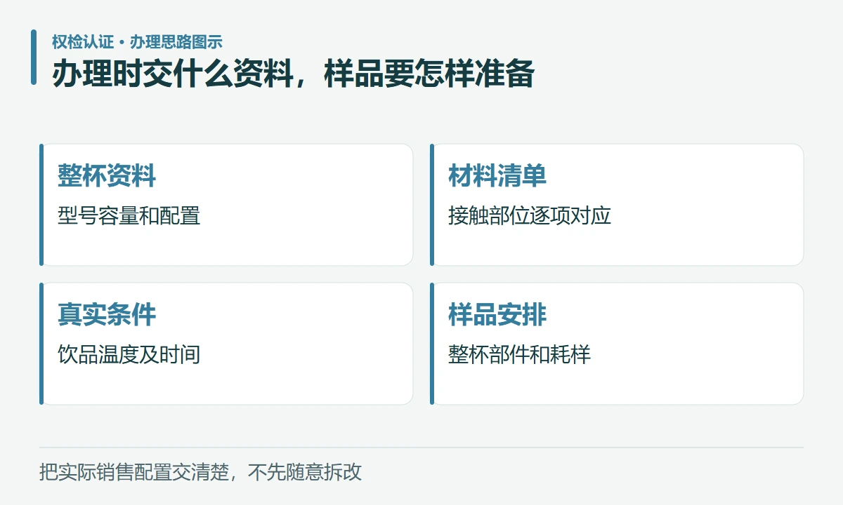 办理时交什么资料,样品要怎样准备:整杯资料,型号容量和配置;材料清单,接触部位逐项对应;真实条件,饮品温度及时间;样品安排,整杯部件和耗样