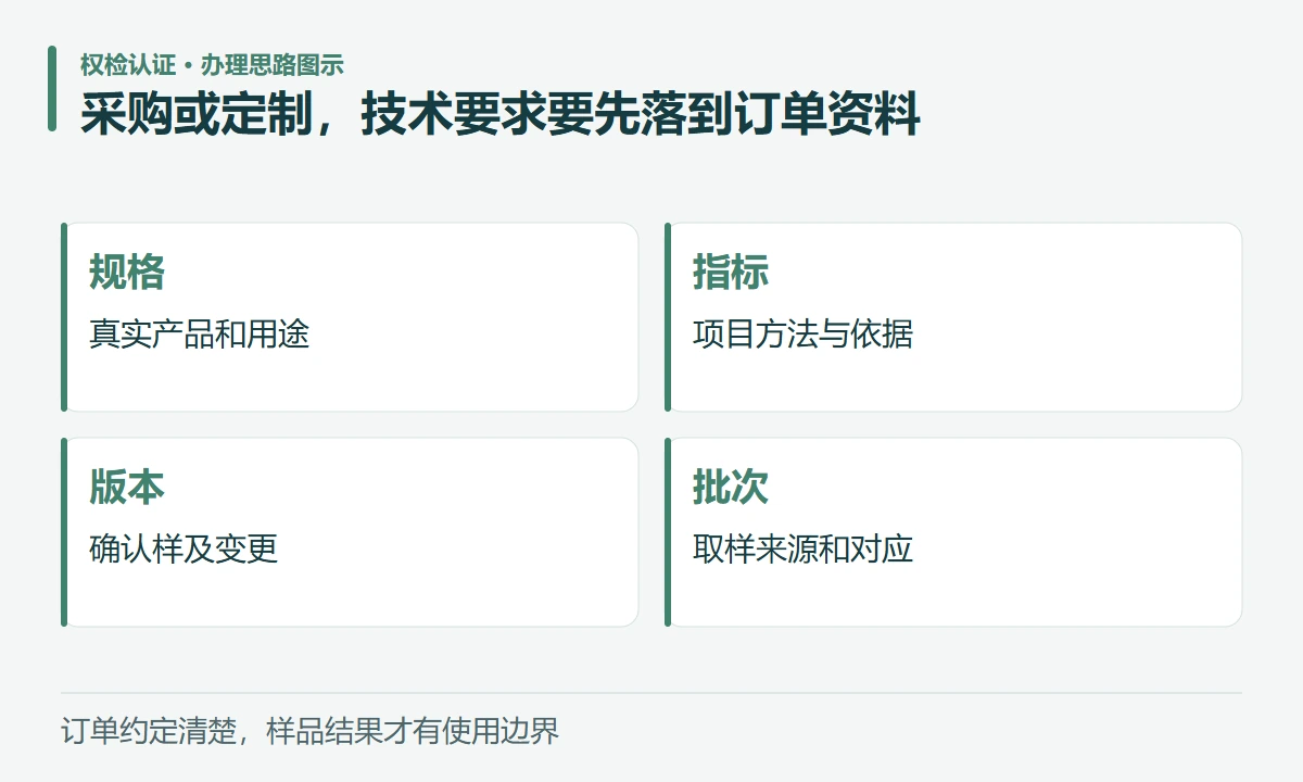 采购或定制,技术要求要先落到订单资料:规格,真实产品和用途;指标,项目方法与依据;版本,确认样及变更;批次,取样来源和对应