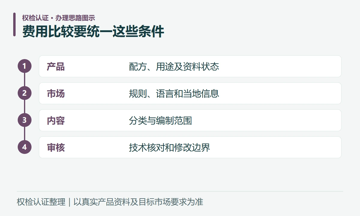 费用比较要统一这些条件:产品,配方、用途及资料状态;市场,规则、语言和当地信息;内容,分类与编制范围;审核,技术核对和修改边界