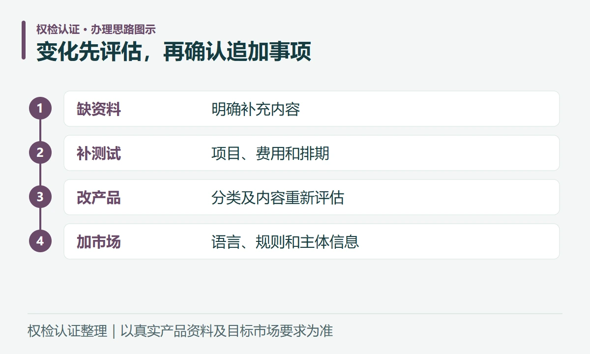 变化先评估,再确认追加事项:缺资料,明确补充内容;补测试,项目、费用和排期;改产品,分类及内容重新评估;加市场,语言、规则和主体信息