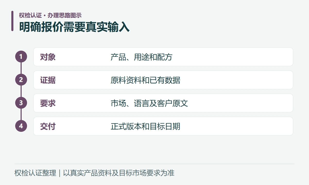 明确报价需要真实输入:对象,产品、用途和配方;证据,原料资料和已有数据;要求,市场、语言及客户原文;交付,正式版本和目标日期