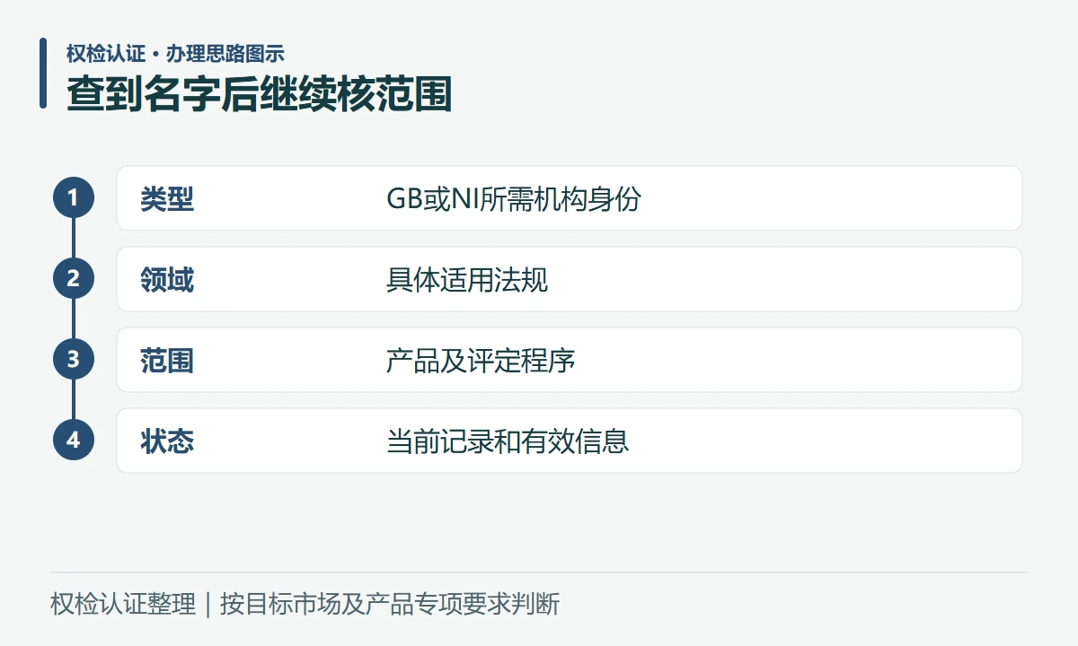 查到名字后继续核范围:类型,GB或NI所需机构身份;领域,具体适用法规;范围,产品及评定程序;状态,当前记录和有效信息