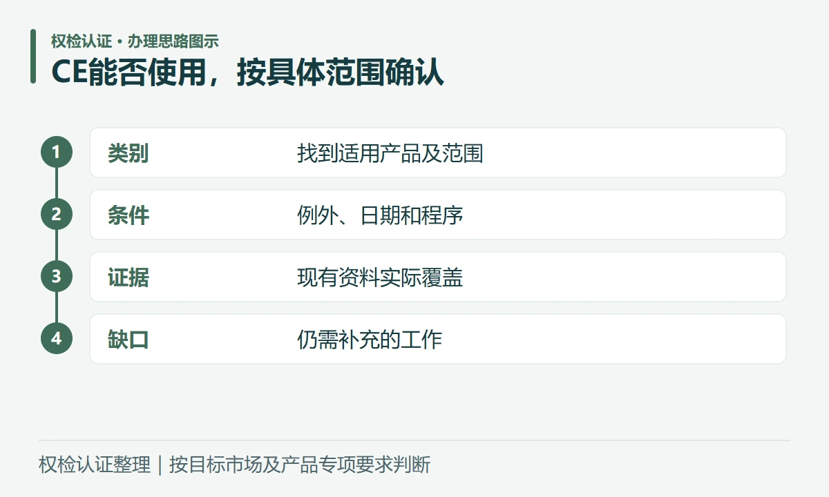 CE能否使用,按具体范围确认:类别,找到适用产品及范围;条件,例外、日期和程序;证据,现有资料实际覆盖;缺口,仍需补充的工作