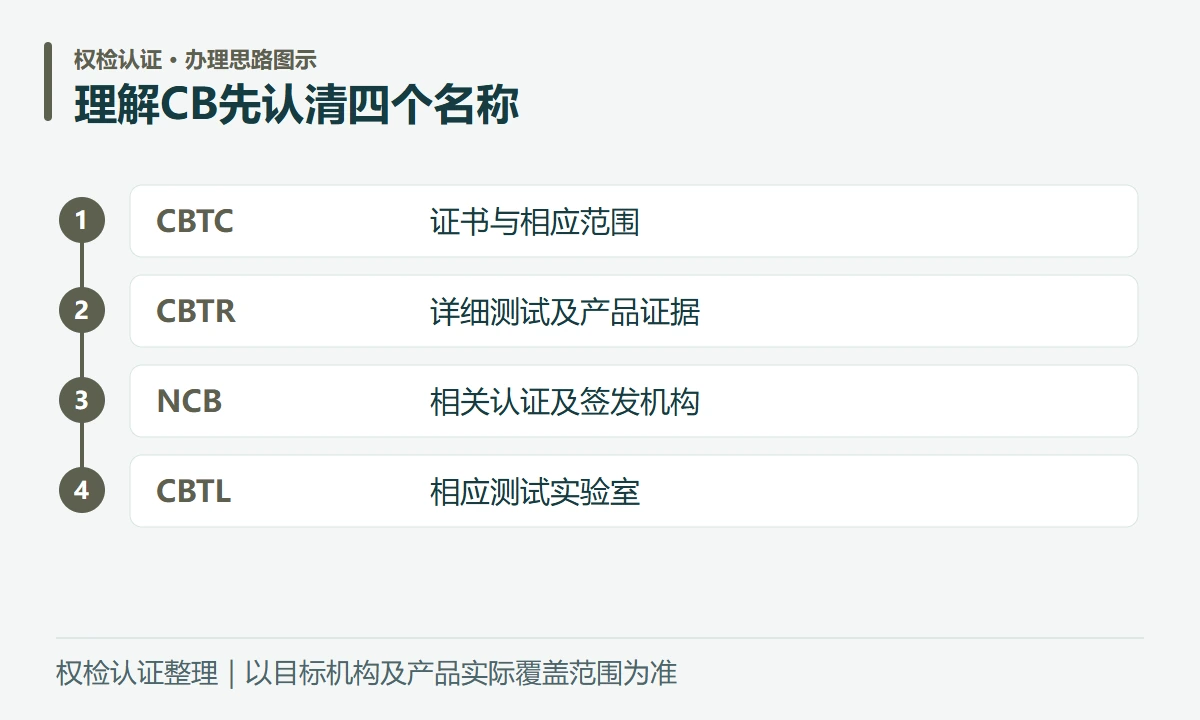 理解CB先认清四个名称:CBTC,证书与相应范围;CBTR,详细测试及产品证据;NCB,相关认证及签发机构;CBTL,相应测试实验室