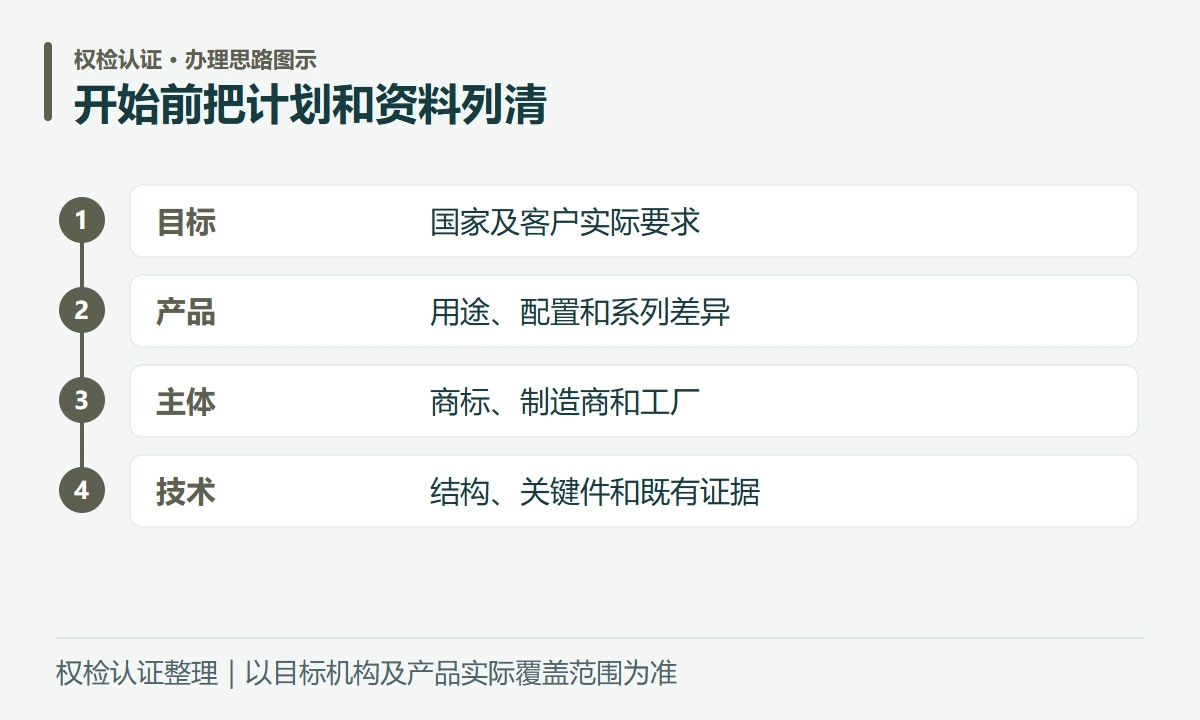 开始前把计划和资料列清:目标,国家及客户实际要求;产品,用途、配置和系列差异;主体,商标、制造商和工厂;技术,结构、关键件和既有证据