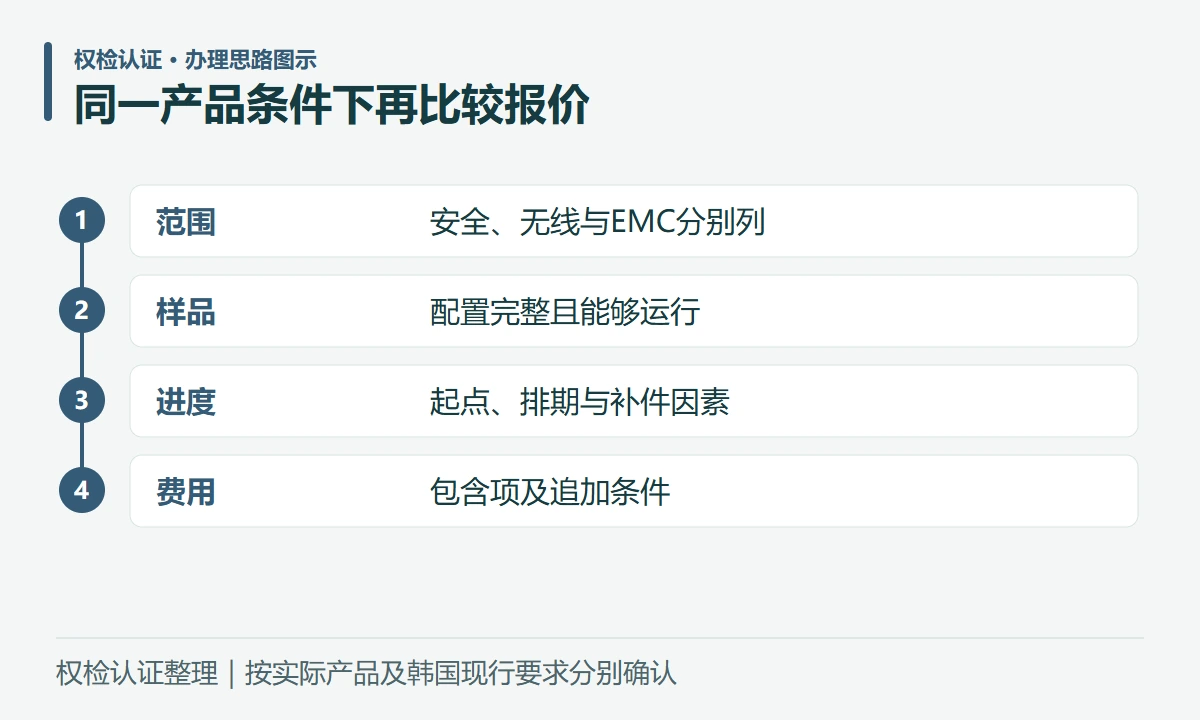 同一产品条件下再比较报价:范围,安全、无线与EMC分别列;样品,配置完整且能够运行;进度,起点、排期与补件因素;费用,包含项及追加条件