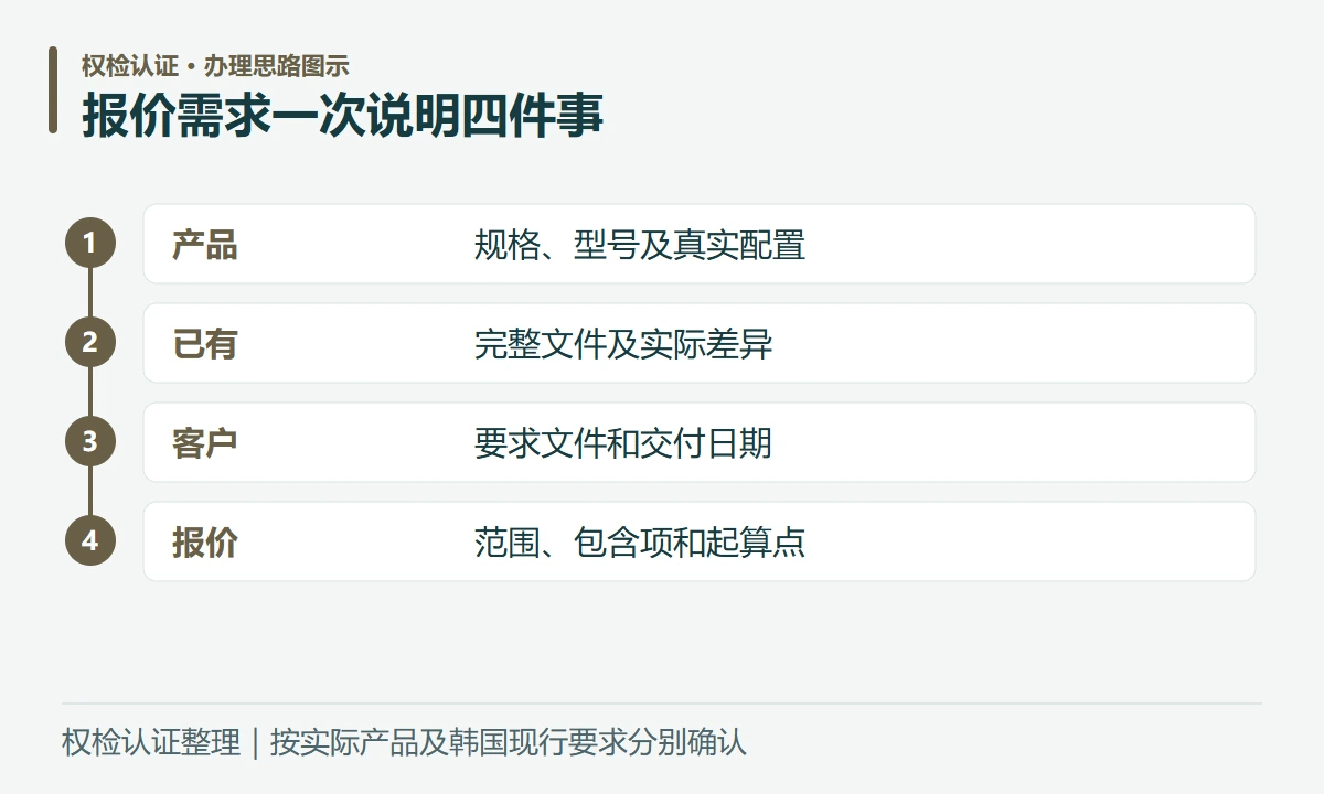 报价需求一次说明四件事:产品,规格、型号及真实配置;已有,完整文件及实际差异;客户,要求文件和交付日期;报价,范围、包含项和起算点