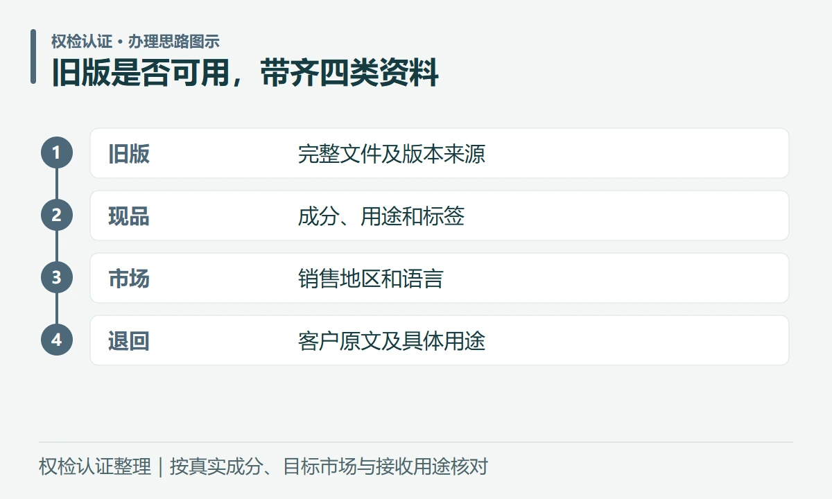 旧版是否可用,带齐四类资料:旧版,完整文件及版本来源;现品,成分、用途和标签;市场,销售地区和语言;退回,客户原文及具体用途