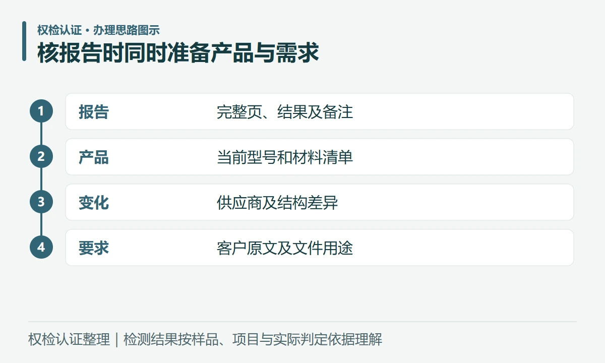 核报告时同时准备产品与需求:报告,完整页、结果及备注;产品,当前型号和材料清单;变化,供应商及结构差异;要求,客户原文及文件用途