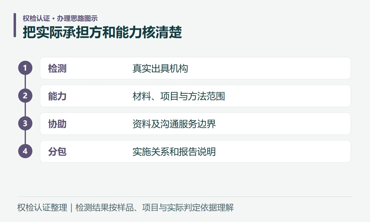 把实际承担方和能力核清楚:检测,真实出具机构;能力,材料、项目与方法范围;协助,资料及沟通服务边界;分包,实施关系和报告说明