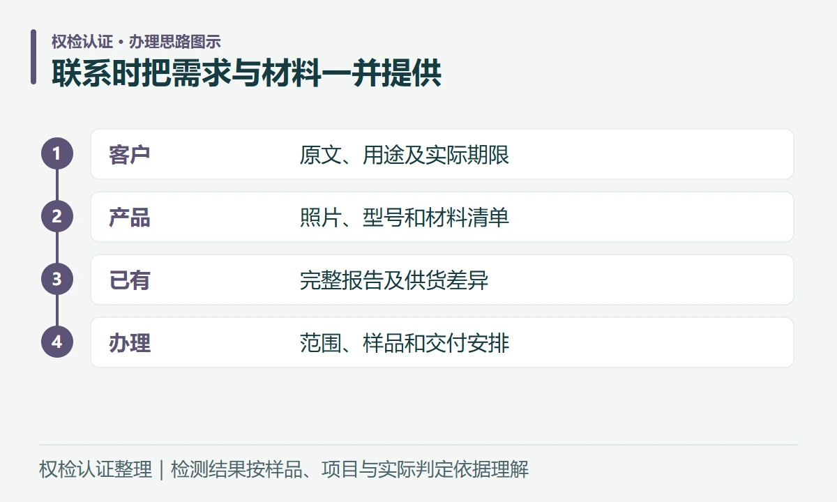联系时把需求与材料一并提供:客户,原文、用途及实际期限;产品,照片、型号和材料清单;已有,完整报告及供货差异;办理,范围、样品和交付安排