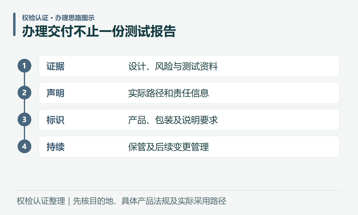 办理交付不止一份测试报告:证据,设计、风险与测试资料;声明,实际路径和责任信息;标识,产品、包装及说明要求;持续,保管及后续变更管理