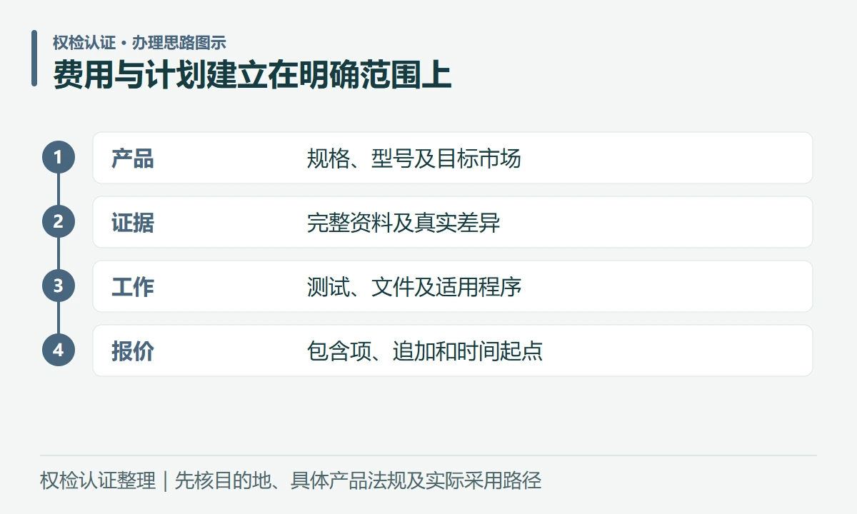 费用与计划建立在明确范围上:产品,规格、型号及目标市场;证据,完整资料及真实差异;工作,测试、文件及适用程序;报价,包含项、追加和时间起点