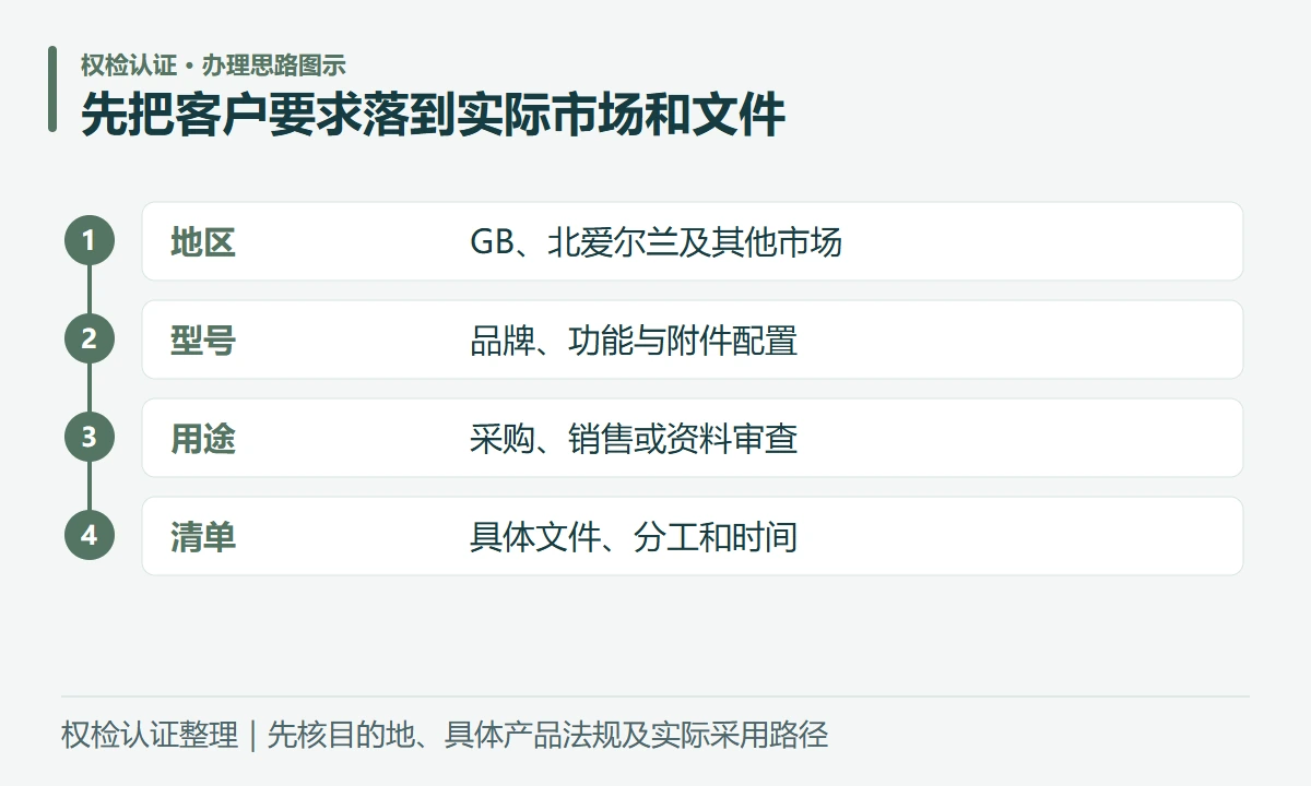 先把客户要求落到实际市场和文件:地区,GB、北爱尔兰及其他市场;型号,品牌、功能与附件配置;用途,采购、销售或资料审查;清单,具体文件、分工和时间
