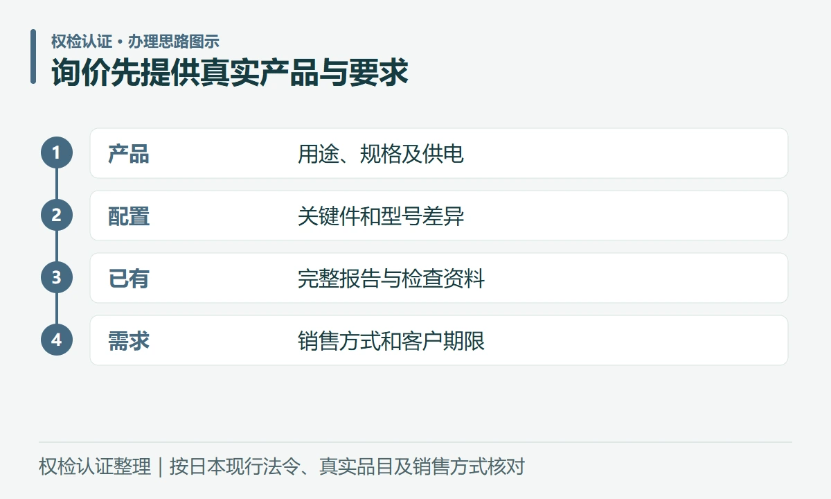 询价先提供真实产品与要求:产品,用途、规格及供电;配置,关键件和型号差异;已有,完整报告与检查资料;需求,销售方式和客户期限