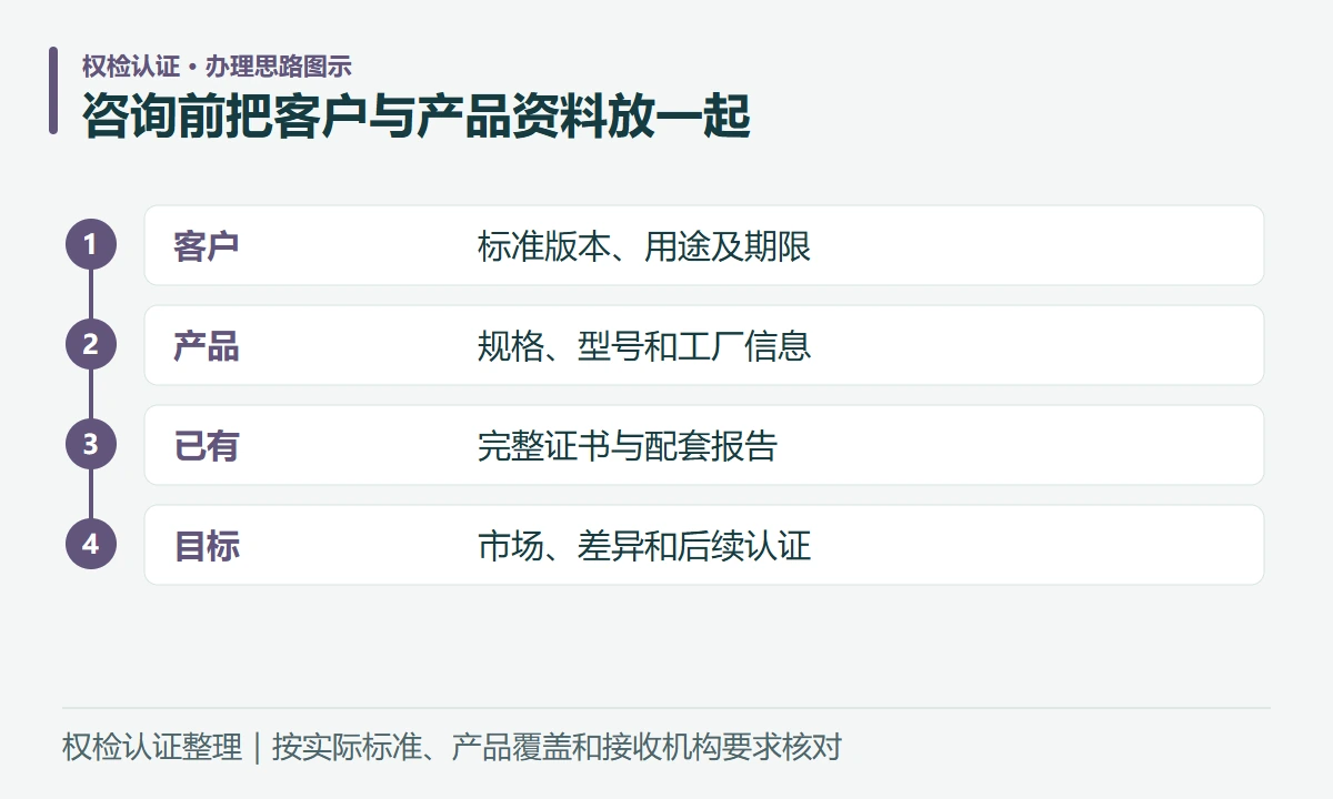咨询前把客户与产品资料放一起:客户,标准版本、用途及期限;产品,规格、型号和工厂信息;已有,完整证书与配套报告;目标,市场、差异和后续认证