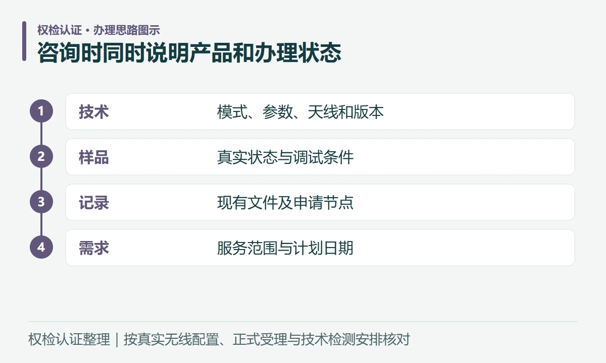 咨询时同时说明产品和办理状态:技术,模式、参数、天线和版本;样品,真实状态与调试条件;记录,现有文件及申请节点;需求,服务范围与计划日期