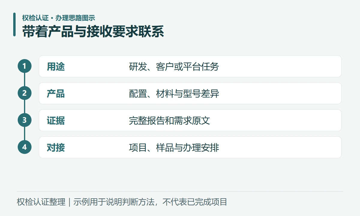 带着产品与接收要求联系:用途,研发、客户或平台任务;产品,配置、材料与型号差异;证据,完整报告和需求原文;对接,项目、样品与办理安排