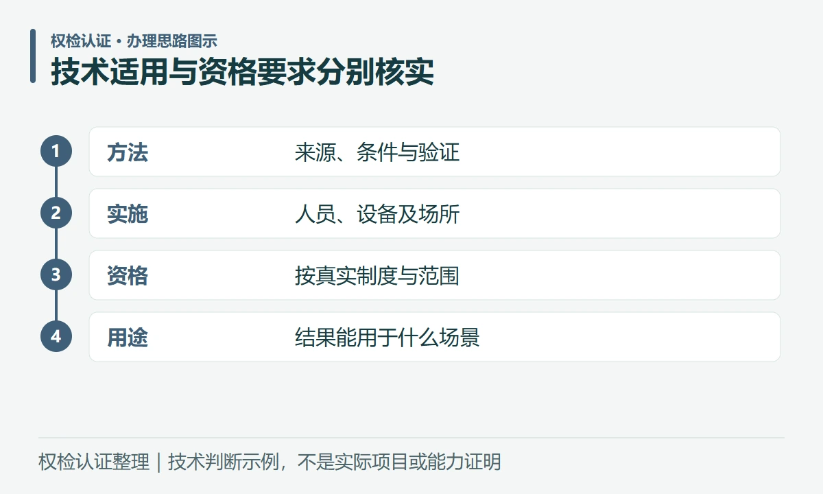 技术适用与资格要求分别核实:方法,来源、条件与验证;实施,人员、设备及场所;资格,按真实制度与范围;用途,结果能用于什么场景