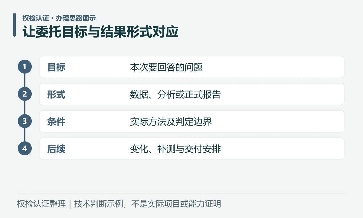 让委托目标与结果形式对应:目标,本次要回答的问题;形式,数据、分析或正式报告;条件,实际方法及判定边界;后续,变化、补测与交付安排