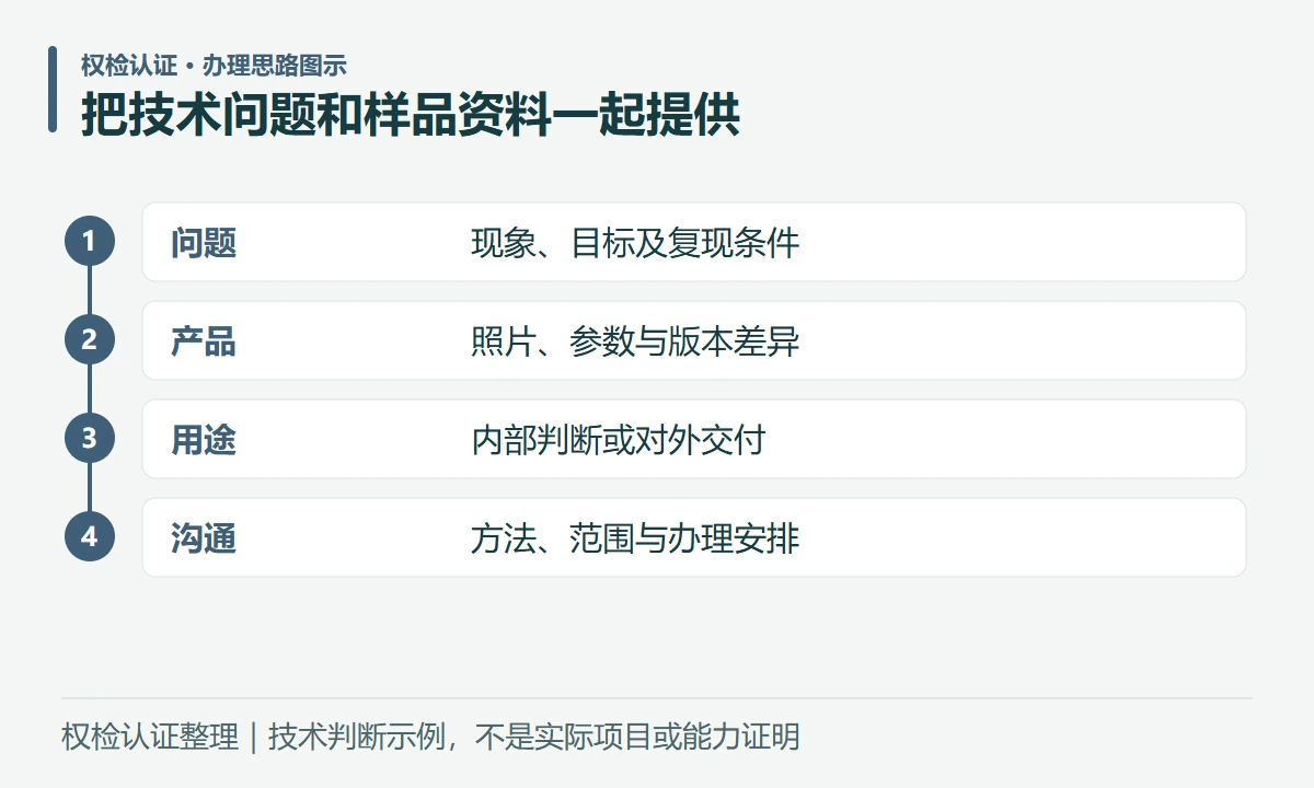 把技术问题和样品资料一起提供:问题,现象、目标及复现条件;产品,照片、参数与版本差异;用途,内部判断或对外交付;沟通,方法、范围与办理安排