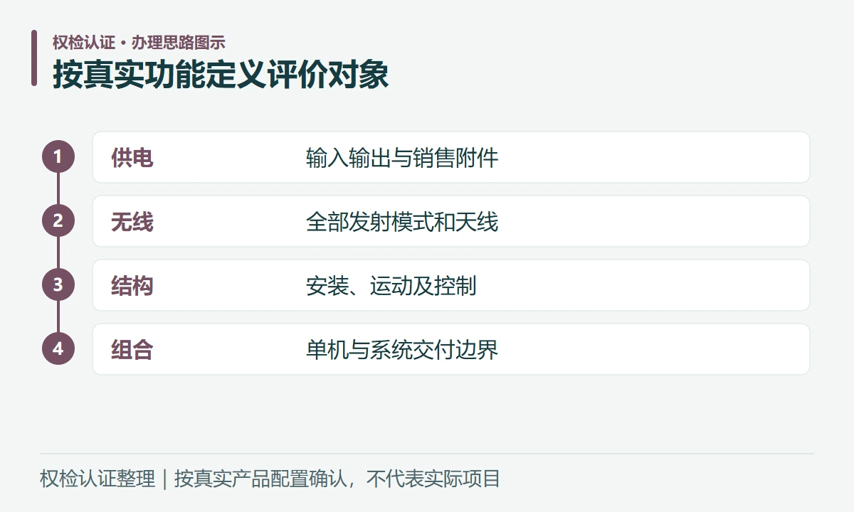 按真实功能定义评价对象:供电,输入输出与销售附件;无线,全部发射模式和天线;结构,安装、运动及控制;组合,单机与系统交付边界