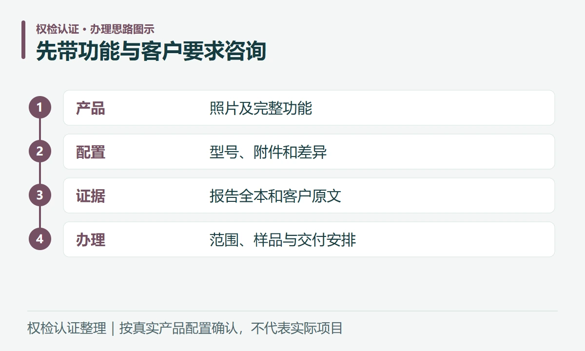 先带功能与客户要求咨询:产品,照片及完整功能;配置,型号、附件和差异;证据,报告全本和客户原文;办理,范围、样品与交付安排