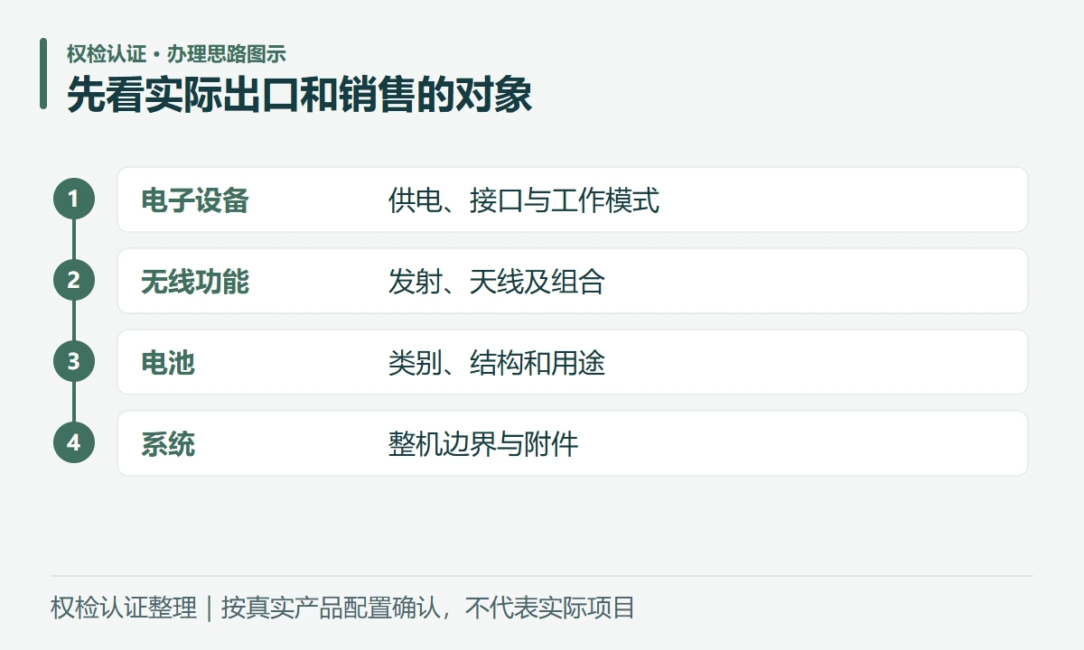 先看实际出口和销售的对象:电子设备,供电、接口与工作模式;无线功能,发射、天线及组合;电池,类别、结构和用途;系统,整机边界与附件