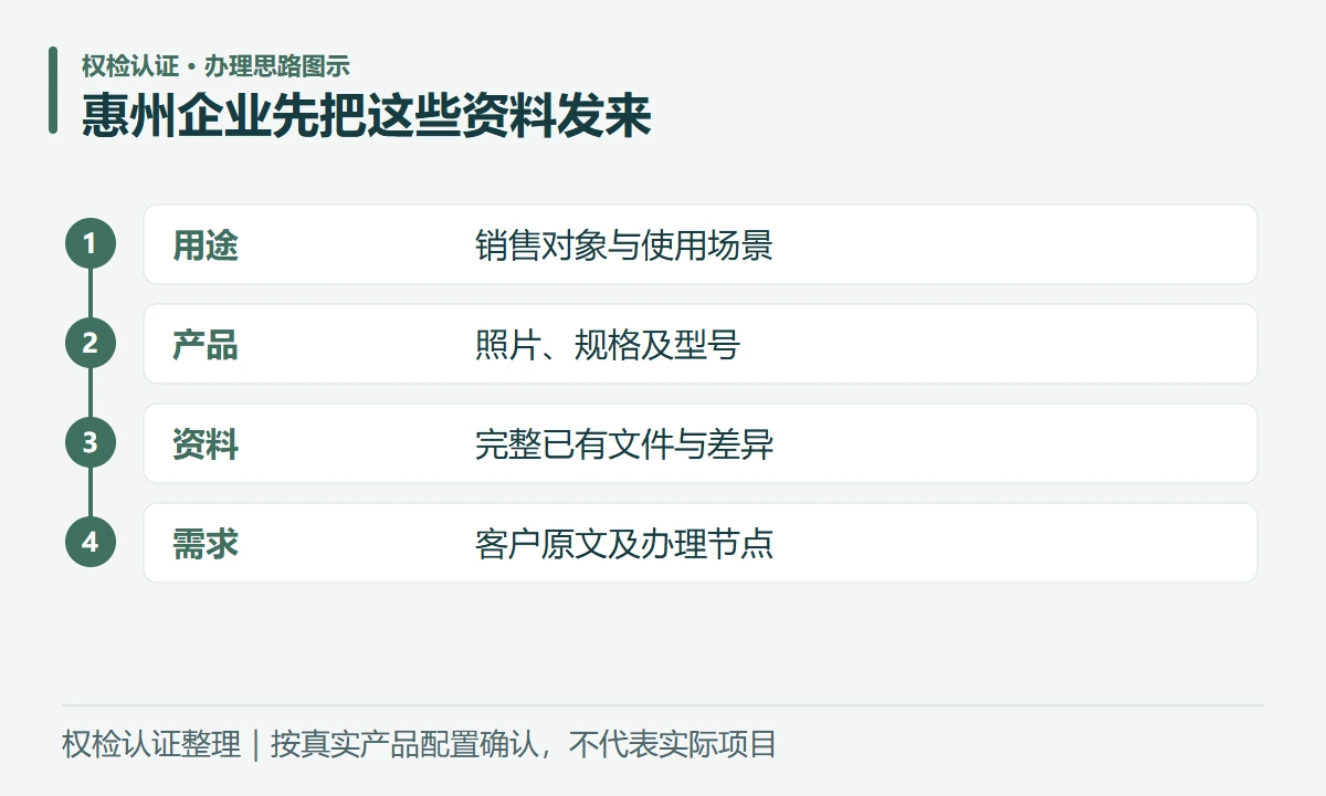 惠州企业先把这些资料发来:用途,销售对象与使用场景;产品,照片、规格及型号;资料,完整已有文件与差异;需求,客户原文及办理节点