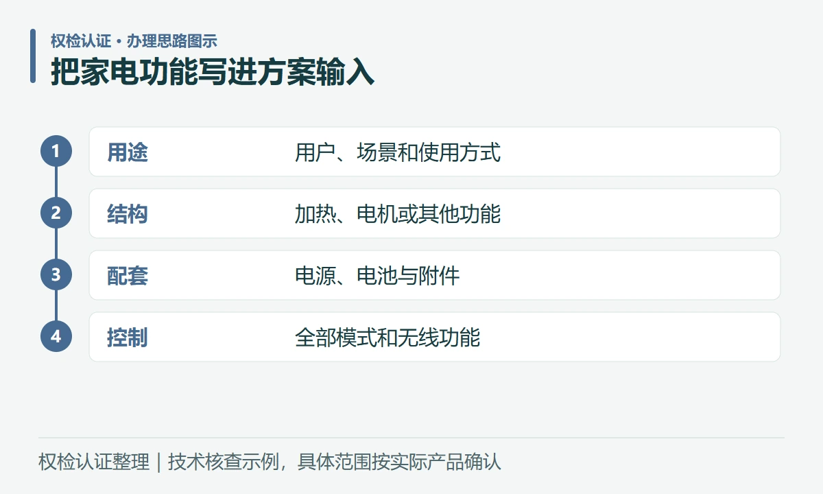 把家电功能写进方案输入:用途,用户、场景和使用方式;结构,加热、电机或其他功能;配套,电源、电池与附件;控制,全部模式和无线功能
