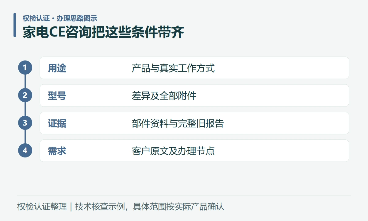家电CE咨询把这些条件带齐:用途,产品与真实工作方式;型号,差异及全部附件;证据,部件资料与完整旧报告;需求,客户原文及办理节点