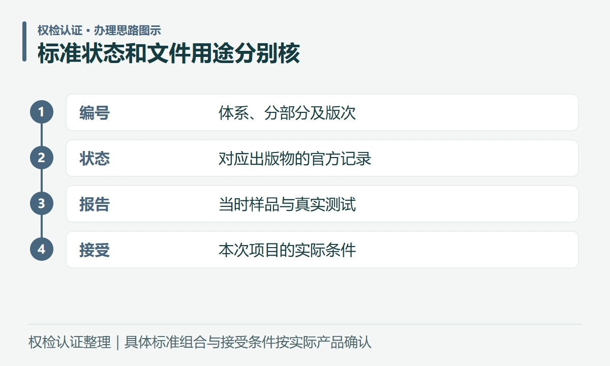 标准状态和文件用途分别核:编号,体系、分部分及版次;状态,对应出版物的官方记录;报告,当时样品与真实测试;接受,本次项目的实际条件