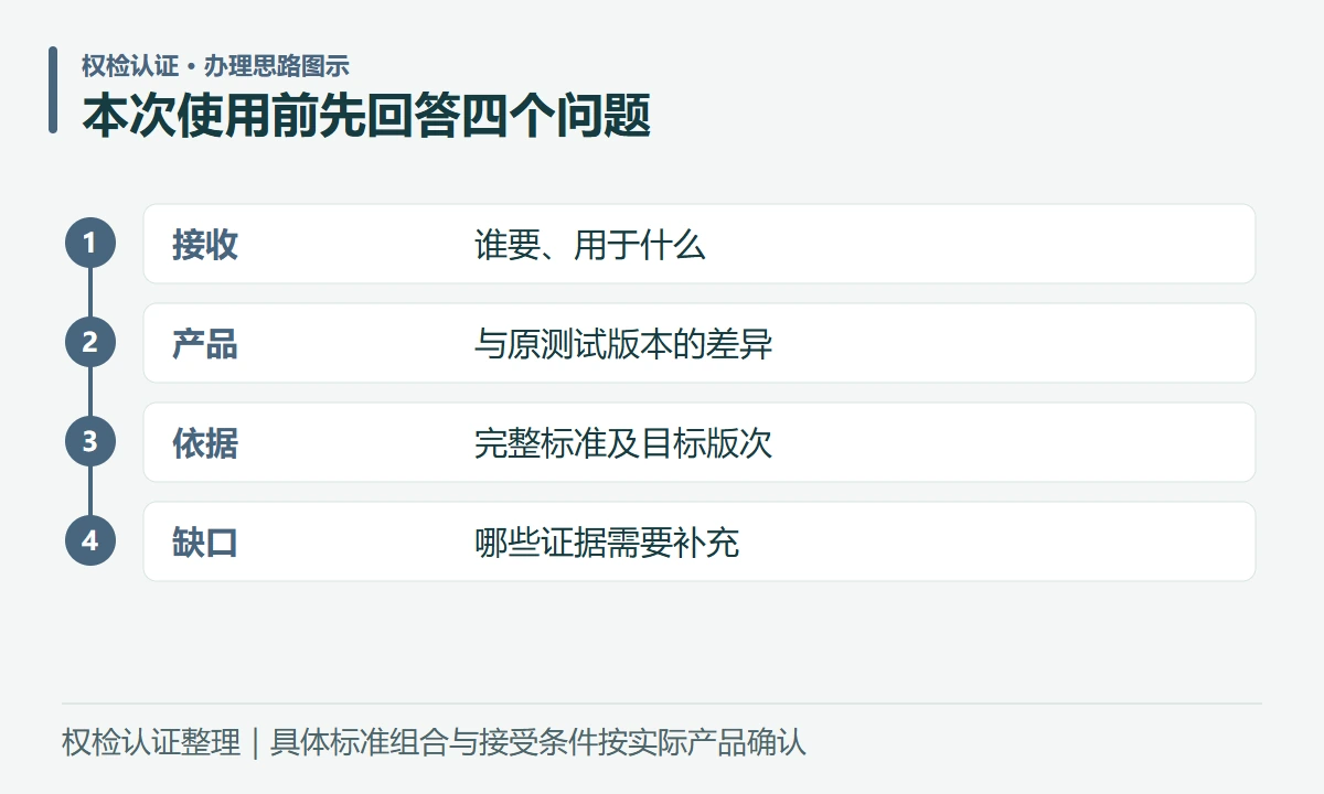 本次使用前先回答四个问题:接收,谁要、用于什么;产品,与原测试版本的差异;依据,完整标准及目标版次;缺口,哪些证据需要补充