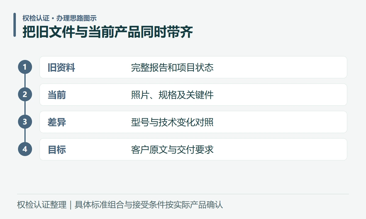 把旧文件与当前产品同时带齐:旧资料,完整报告和项目状态;当前,照片、规格及关键件;差异,型号与技术变化对照;目标,客户原文与交付要求