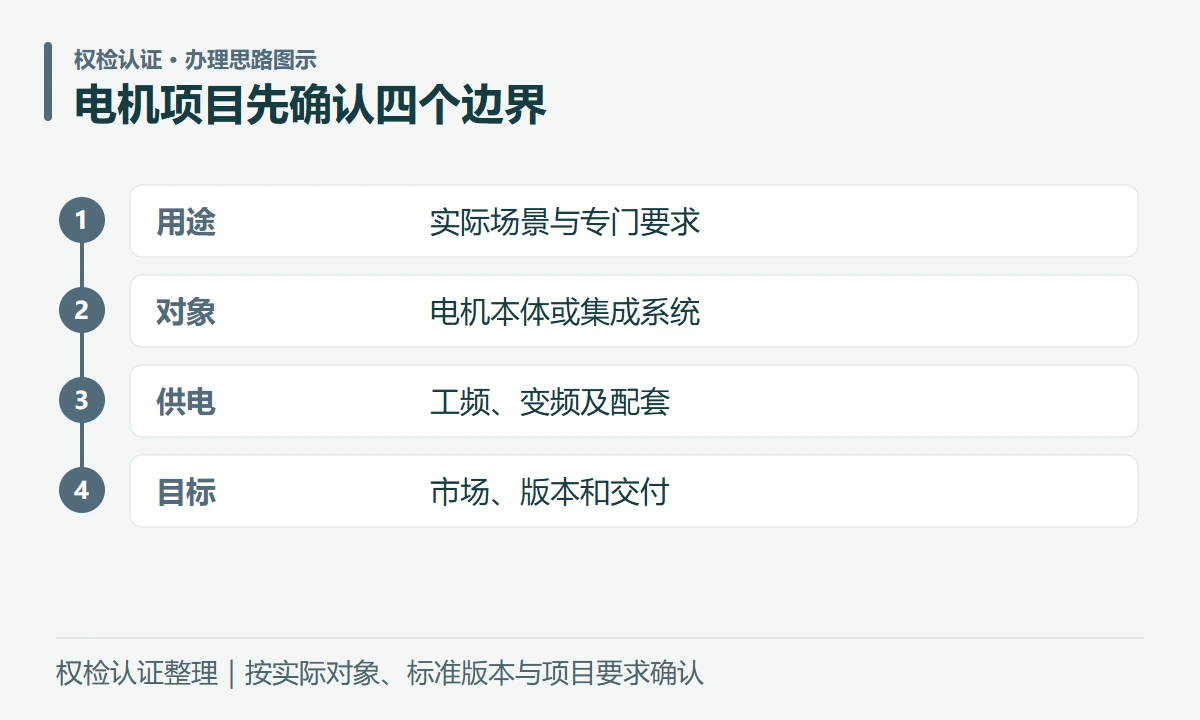 电机项目先确认四个边界:用途,实际场景与专门要求;对象,电机本体或集成系统;供电,工频、变频及配套;目标,市场、版本和交付