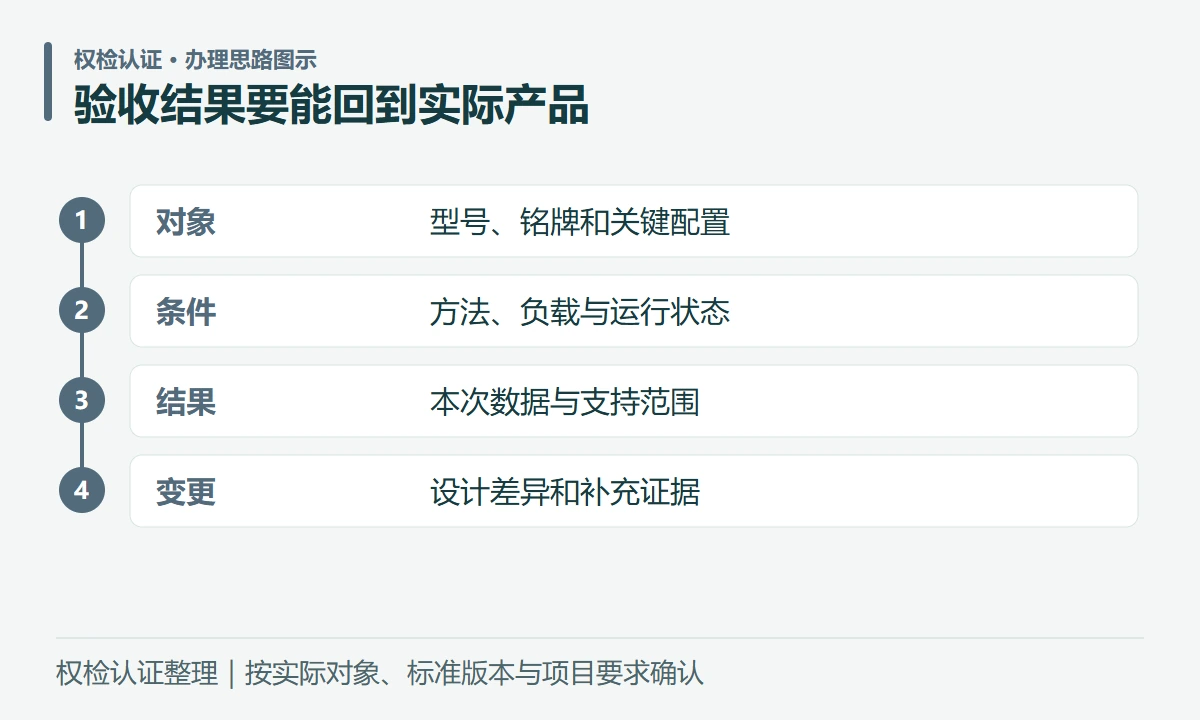 验收结果要能回到实际产品:对象,型号、铭牌和关键配置;条件,方法、负载与运行状态;结果,本次数据与支持范围;变更,设计差异和补充证据