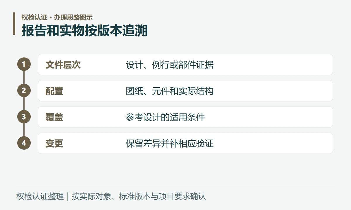 报告和实物按版本追溯:文件层次,设计、例行或部件证据;配置,图纸、元件和实际结构;覆盖,参考设计的适用条件;变更,保留差异并补相应验证