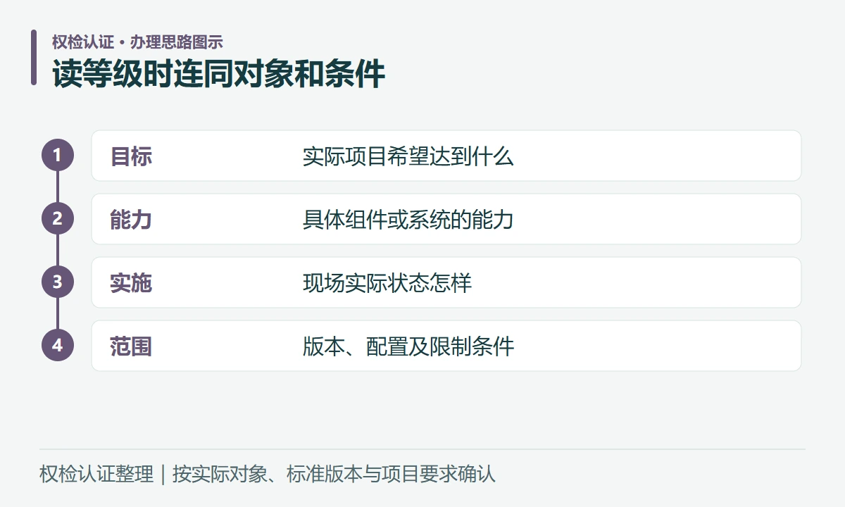 读等级时连同对象和条件:目标,实际项目希望达到什么;能力,具体组件或系统的能力;实施,现场实际状态怎样;范围,版本、配置及限制条件