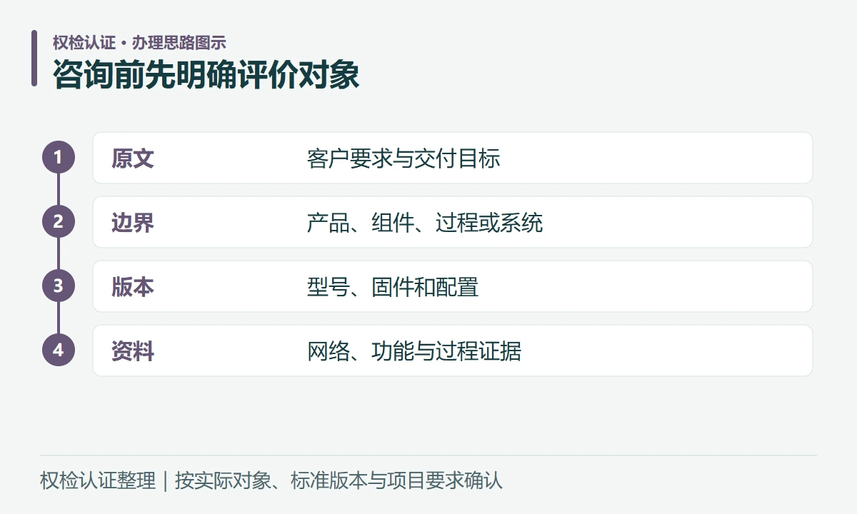 咨询前先明确评价对象:原文,客户要求与交付目标;边界,产品、组件、过程或系统;版本,型号、固件和配置;资料,网络、功能与过程证据