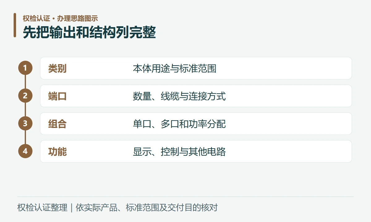 先把输出和结构列完整:类别,本体用途与标准范围;端口,数量、线缆与连接方式;组合,单口、多口和功率分配;功能,显示、控制与其他电路