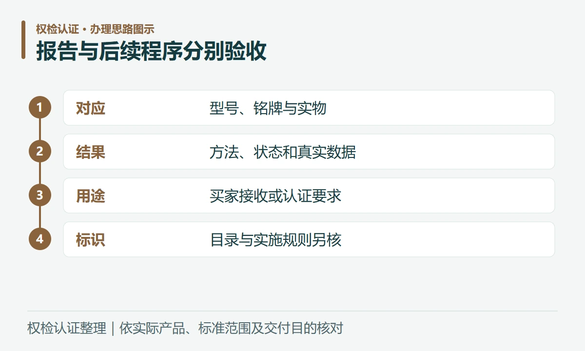 报告与后续程序分别验收:对应,型号、铭牌与实物;结果,方法、状态和真实数据;用途,买家接收或认证要求;标识,目录与实施规则另核